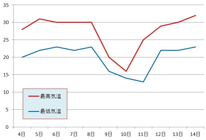 深セン香港 数日前の寒波による急激な温度低下と 体感温度に関する考察 深セン 香港の観光旅行生活情報局